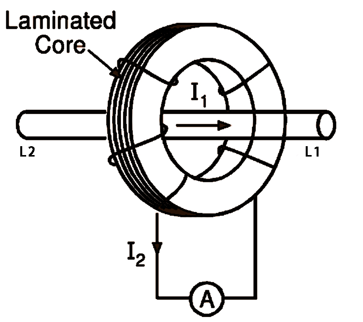  The structure of the core-through current transformer